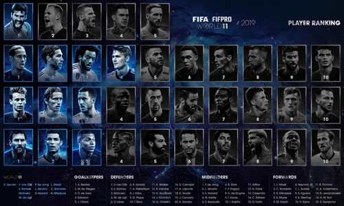 FIFA-FIFPro 월드 베스트 11 