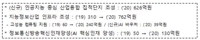 내년 과기정통부 예산 16조3천억원…9.8% 증가