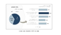 건강관리법…20~30대 운동, 40대 건강검진, 50~60대 건기식