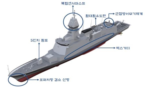 울산급 배치(Batch)-Ⅲ