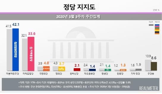 정당 지지도