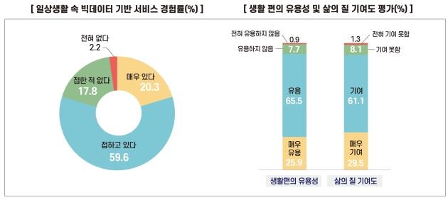 [대통령직속 4차산업혁명위원회 제공. 재판매 및 DB 금지]