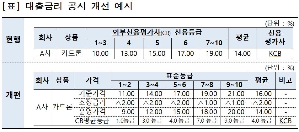 [여신금융협회 제공]