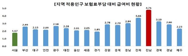 [국민건강보험공단 제공. 재판매 및 DB금지]