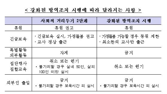 [보건복지부 제공. 재판매 및 DB금지]