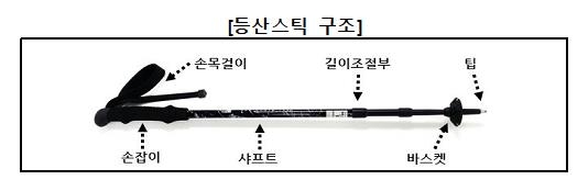 등산스틱 구조[한국소비자원 제공, 재판매 및 DB금지]