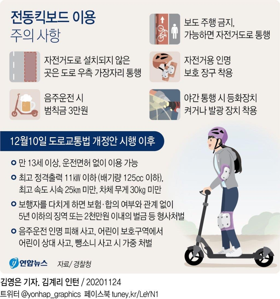 연합뉴스 전동킥보드 면허없이 자전거