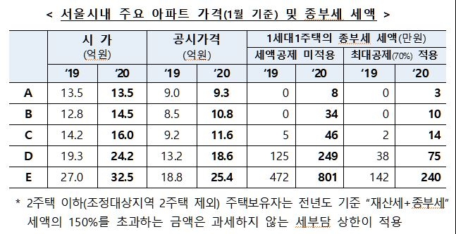 (기획재정부 제공)