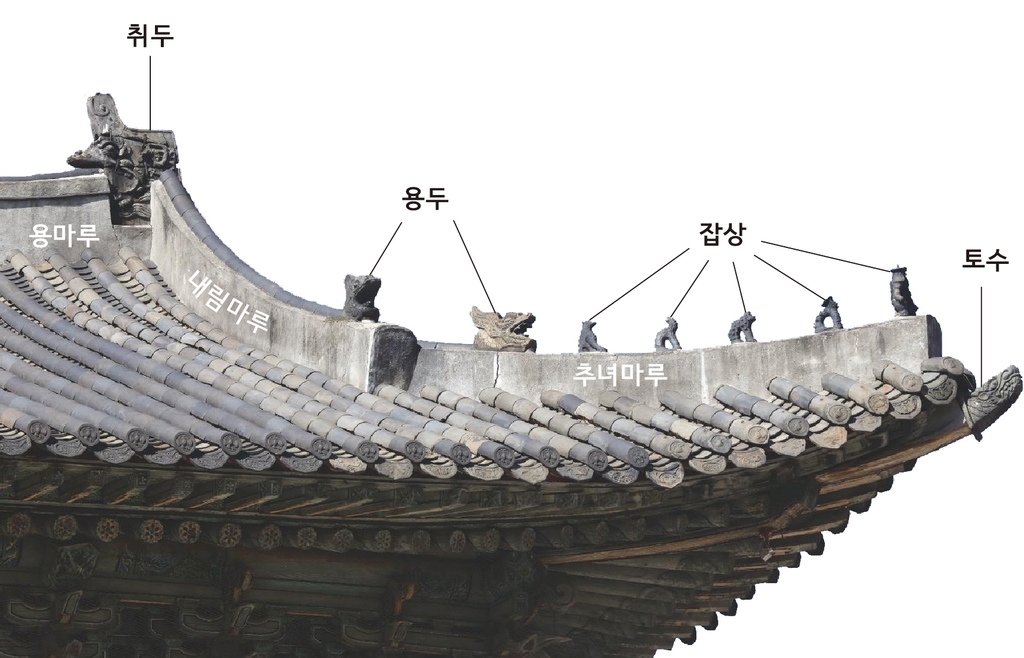 조선 시대 궁궐 지붕의 장식기와(창경궁 명정문)