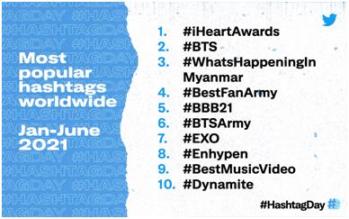 Twitter Hashtag Day ranking, BTS #BTS ranked 2nd place