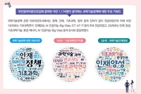 국민참여자문단 모집 신청자가 생각한 과기정책 주요 키워드