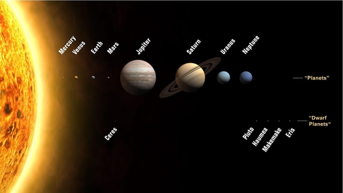 태양계 행성과 왜해성
