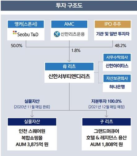 주식회사 서부 이미지