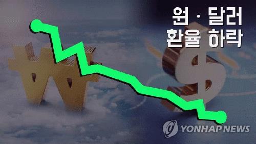 [외환] 원/달러 환율 하락 (GIF)