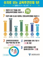 서울교육청, 지역사회가 학생돕는 교육후견인제 50개동으로 확대