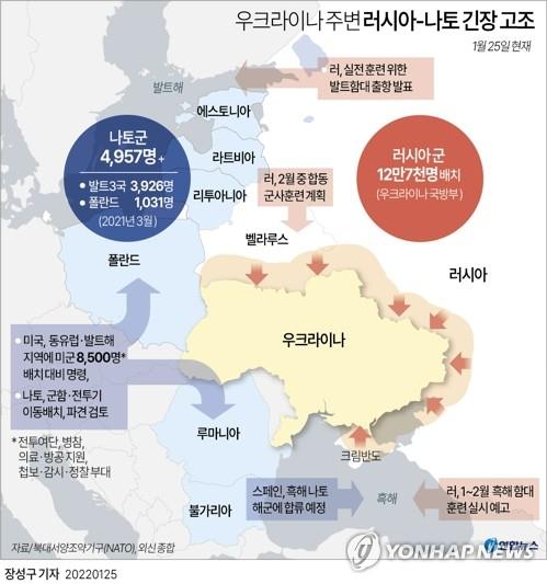 '우크라 위기' 와중 러, 잇단 군사훈련…중국과 연합 해상훈련도(종합2보) - 3