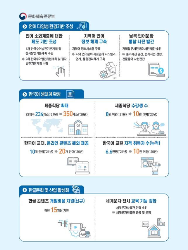 한국어 구사 인공지능 개발…디지털시대 맞춤형 환경 구축 - 3