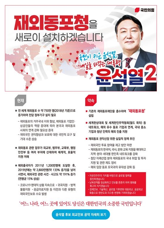윤석열 후보의 재외동포 관련 선거 공보물