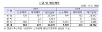 [금감원 제공. 재판매 및 DB 금지]