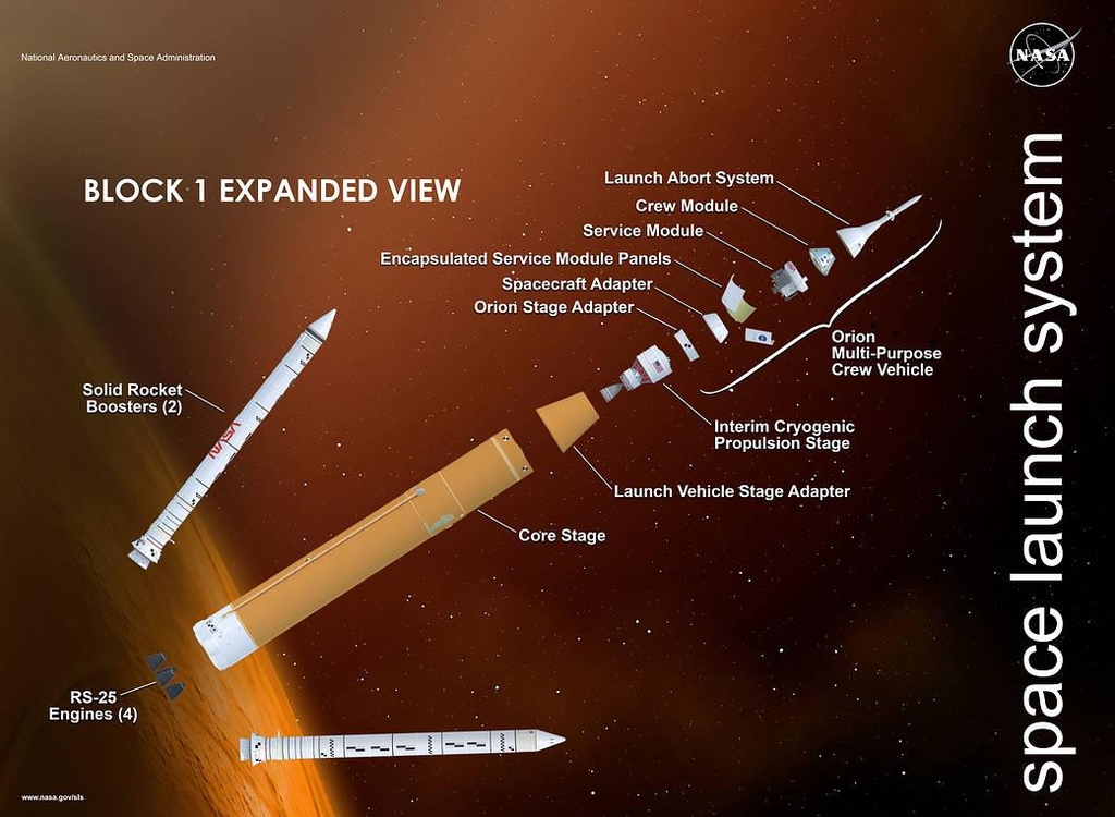 아르테미스Ⅰ 미션에 투입될 SLS 블록1 로켓 구성도