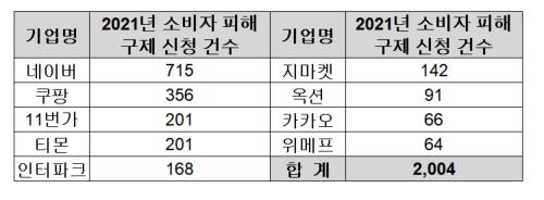 [윤창현 의원실 제공=연합뉴스]