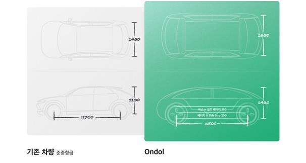 기존 차량과 현대차그룹 '모빌리티 온돌 콘셉트차'의 비교
