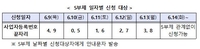 [중소벤처기업부 제공. 재판매 및 DB금지]
