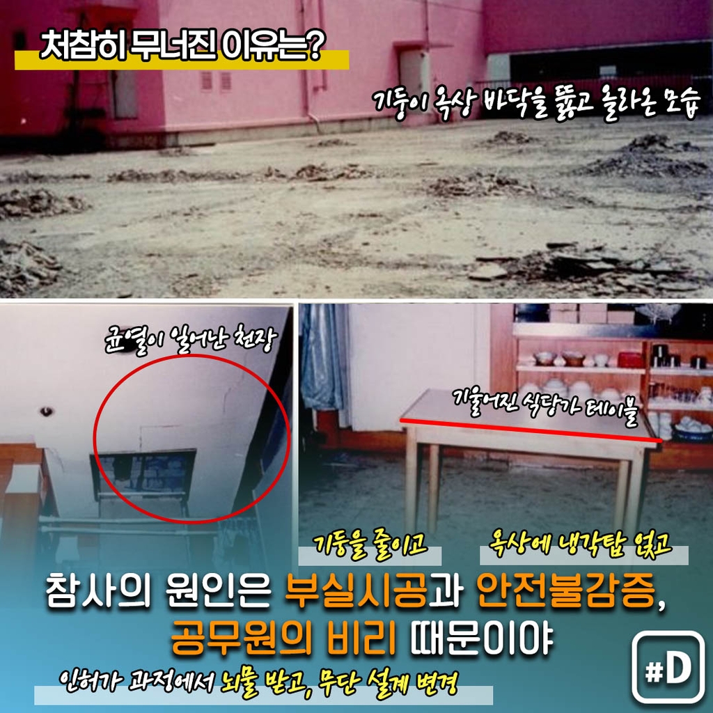 [오늘은] 1995년 여름날의 대형 참사…삼풍백화점 붕괴 - 5
