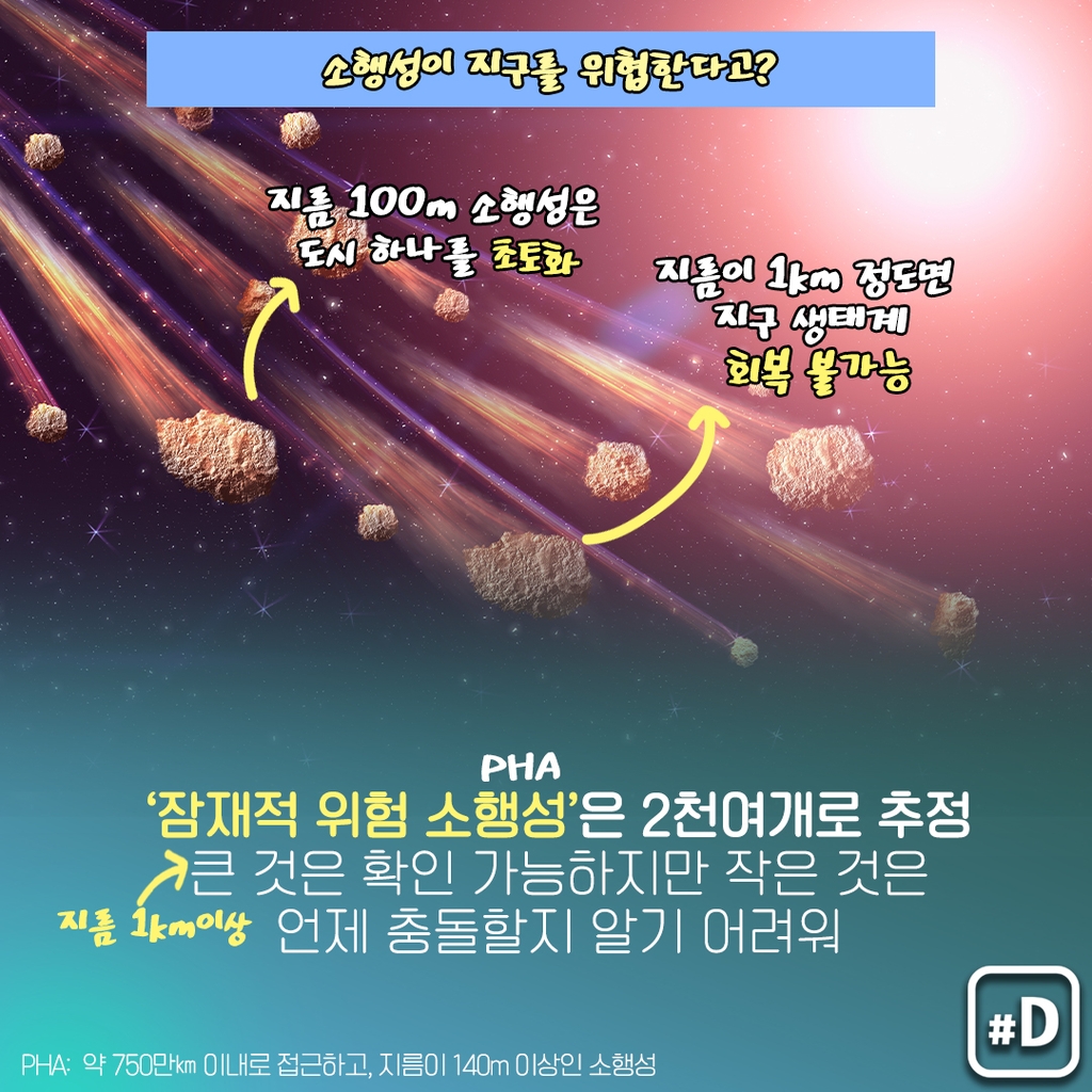 [오늘은]  What are the chances of an asteroid impacting Earth?  - 7