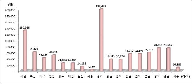 2021년 노인장기요양보험 인정자 95만명 시도별 현황