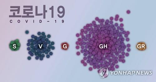 코로나19 바이러스