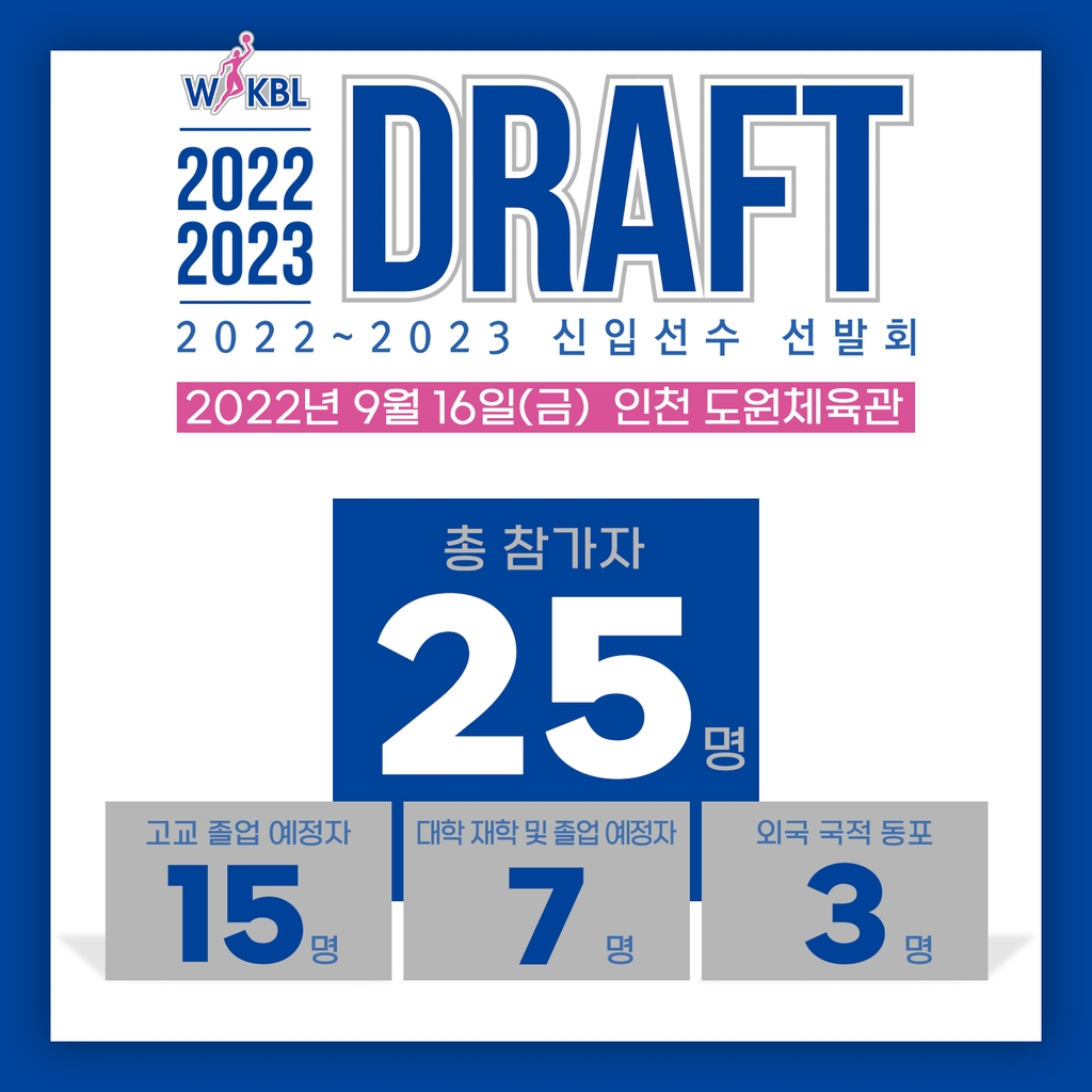 2022-2023 WKBL 신입선수선발회 참가 선수 관련 이미지.