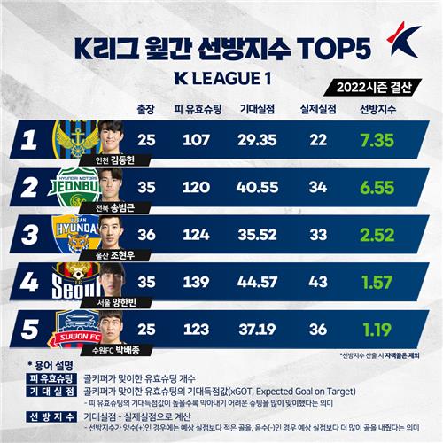 2022시즌 K리그1 