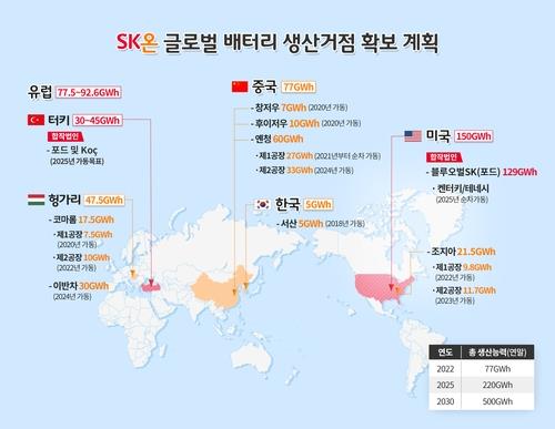 SK온 글로벌 배터리 생산거점 확보 계획