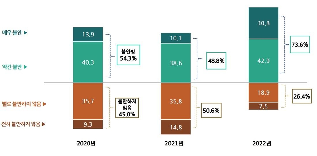 안보 상황 평가 응답