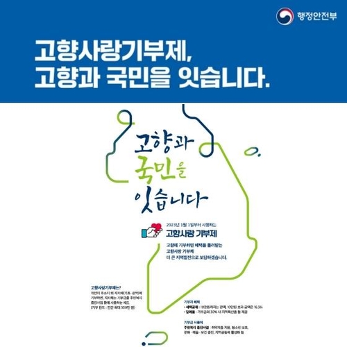 내년부터 고향에 10만원 기부하면 13만원어치 돌려받는다