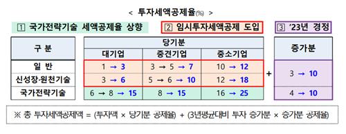 [기획재정부 제공]