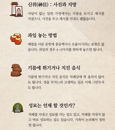 성균관의례정립위원회가 제안하는 차례와 성묘