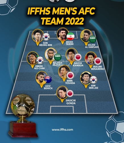 IFFHS 선정 '2022 AFC 올해의 팀'