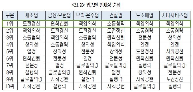 [대한상공회의소 제공]