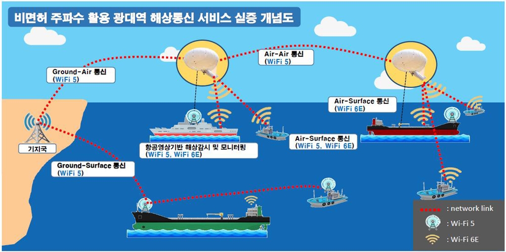 울산태화호 활용 실증 개념도
