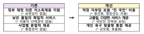 '국민 긴급돌봄' 추진…청년·중장년도 돌봄서비스 대상 - 3