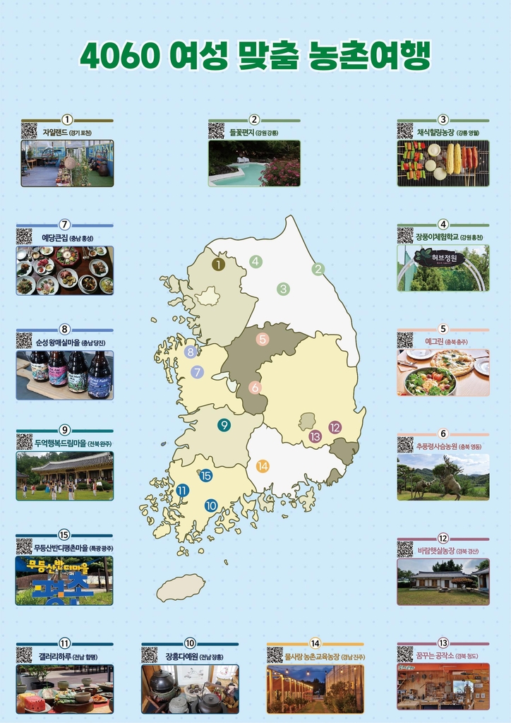 "여름휴가 농촌 어떠세요?" 농진청, 4060 여성 맞춤 여행지 선정