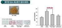 농진청, 국산 '팥순' 추출물 체지방 감소 효능 확인