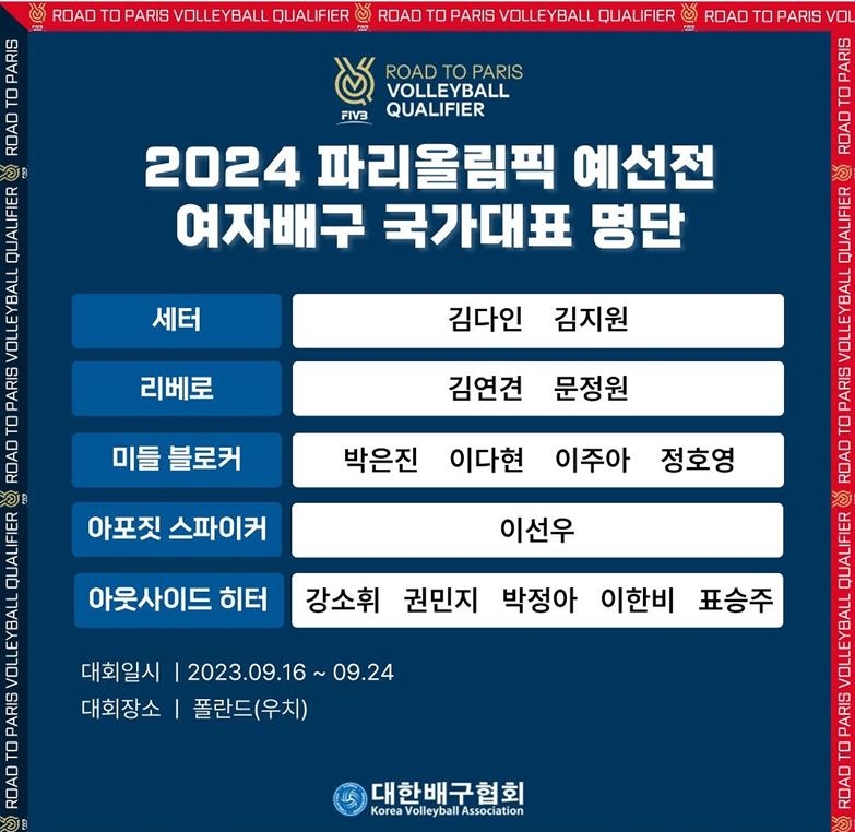 2024 파리 올림픽 예선 한국 여자배구 대표팀 엔트리