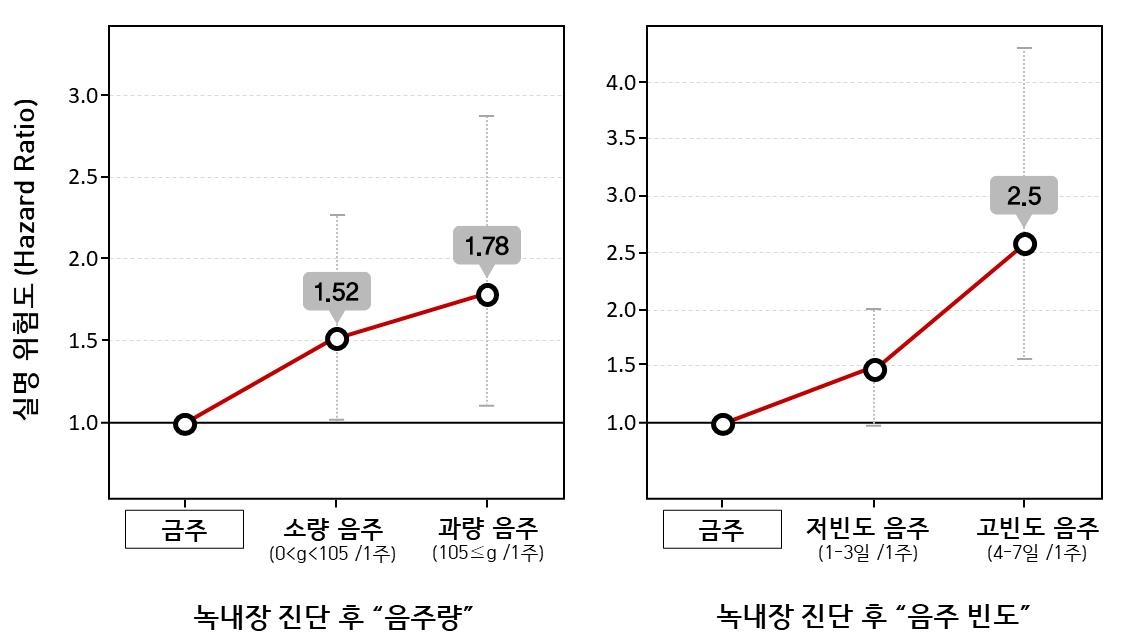[서울대병원 제공. 재판매 및 DB 금지]