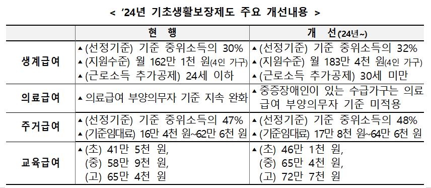 [보건복지부 제공]