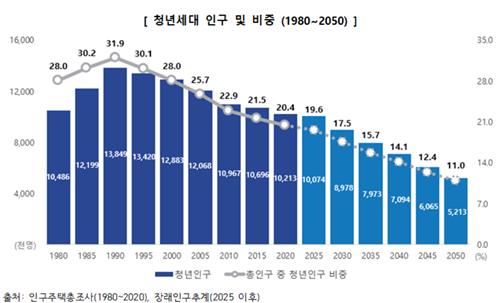 [통계청 제공. 재판매 및 DB금지]