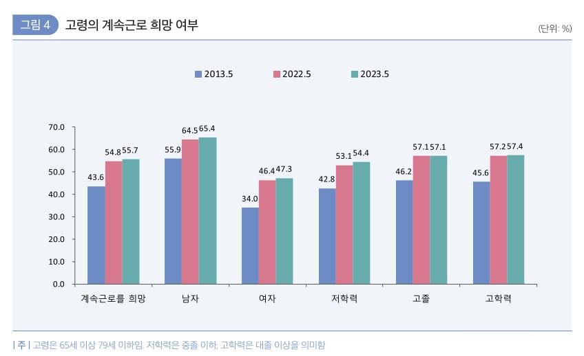 [한국고용정보원 고용동향브리프]