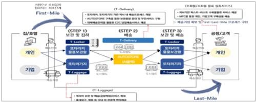 디에스물류 이미지